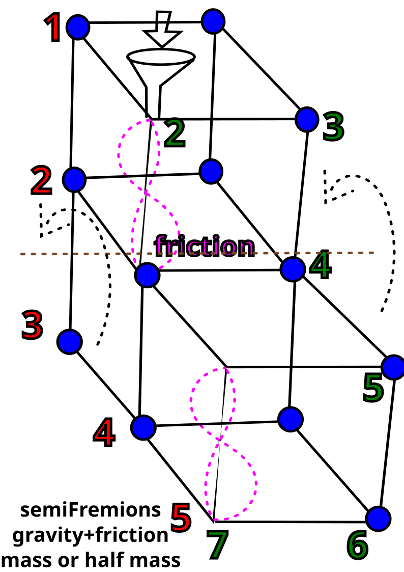 Semi Fermióny a či obohcovanie Uránu centrifúgou? Môj najnovší príbeh vás pohltí :)