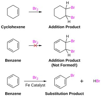 Myslíte si, že toto je len príbeh? Alebo prečo armáda podáva kadetom bróm proti seksuálnej aktivite: