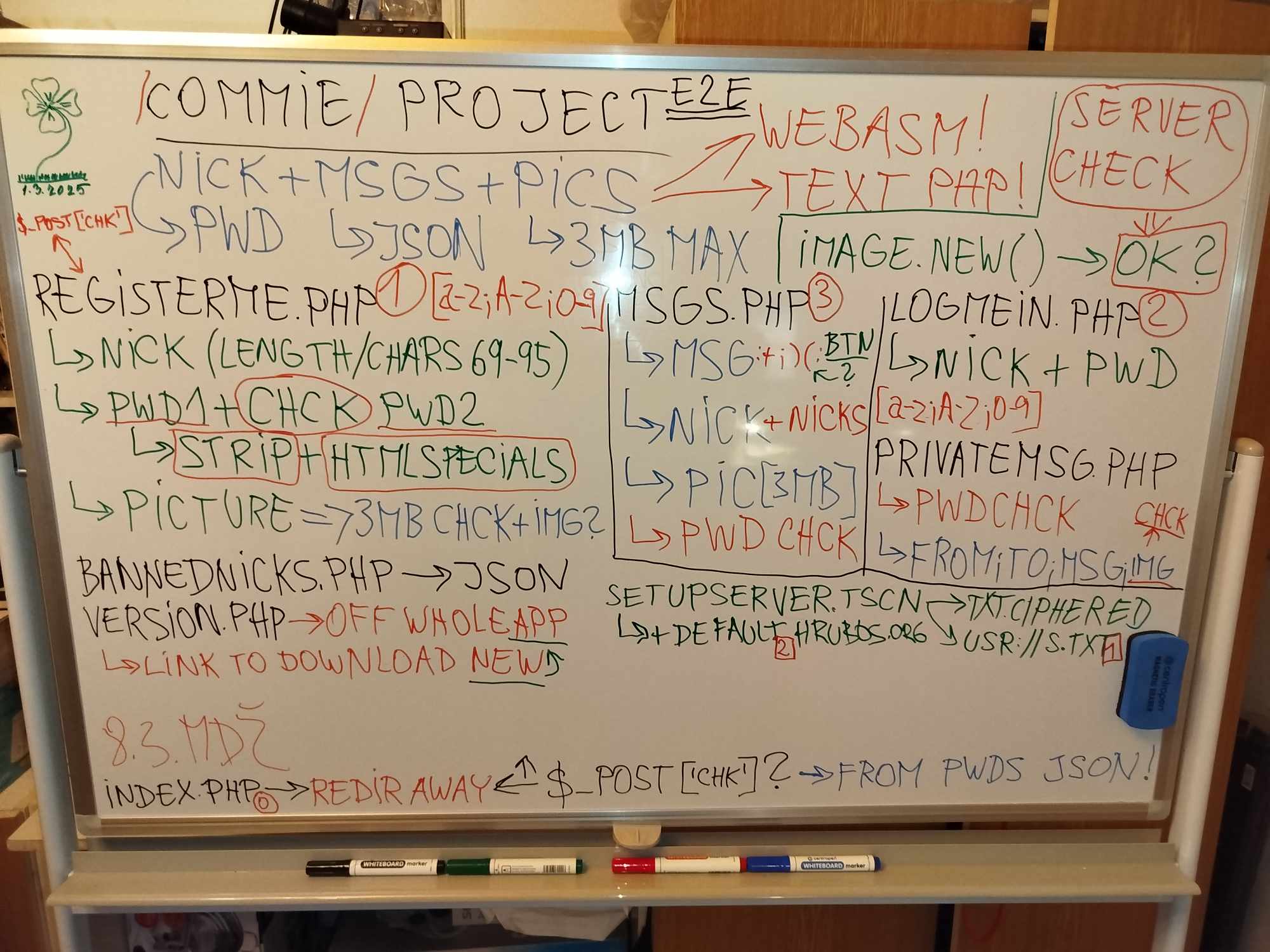 commie specification