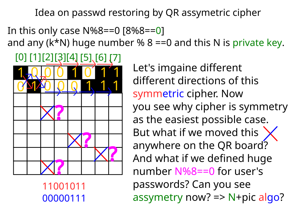 Ták ako by sme to riešili tie heslá v novom komunikátore? Veď si vygenerujme šifrovaný obraz, ktorým sa prihlásite a k nemu číslo N, ktoré viete len vy: