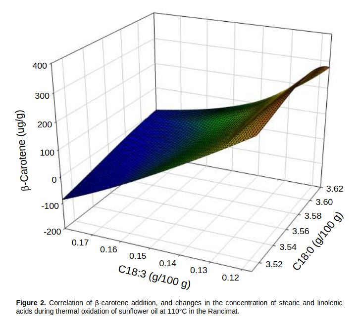 Varíte paradajkovú polievku a je príliš kyslá? Vyvarte jednu mrkvu, tá rozpustí beta karotén v kyselinách a polievka bude lahodnejšia: