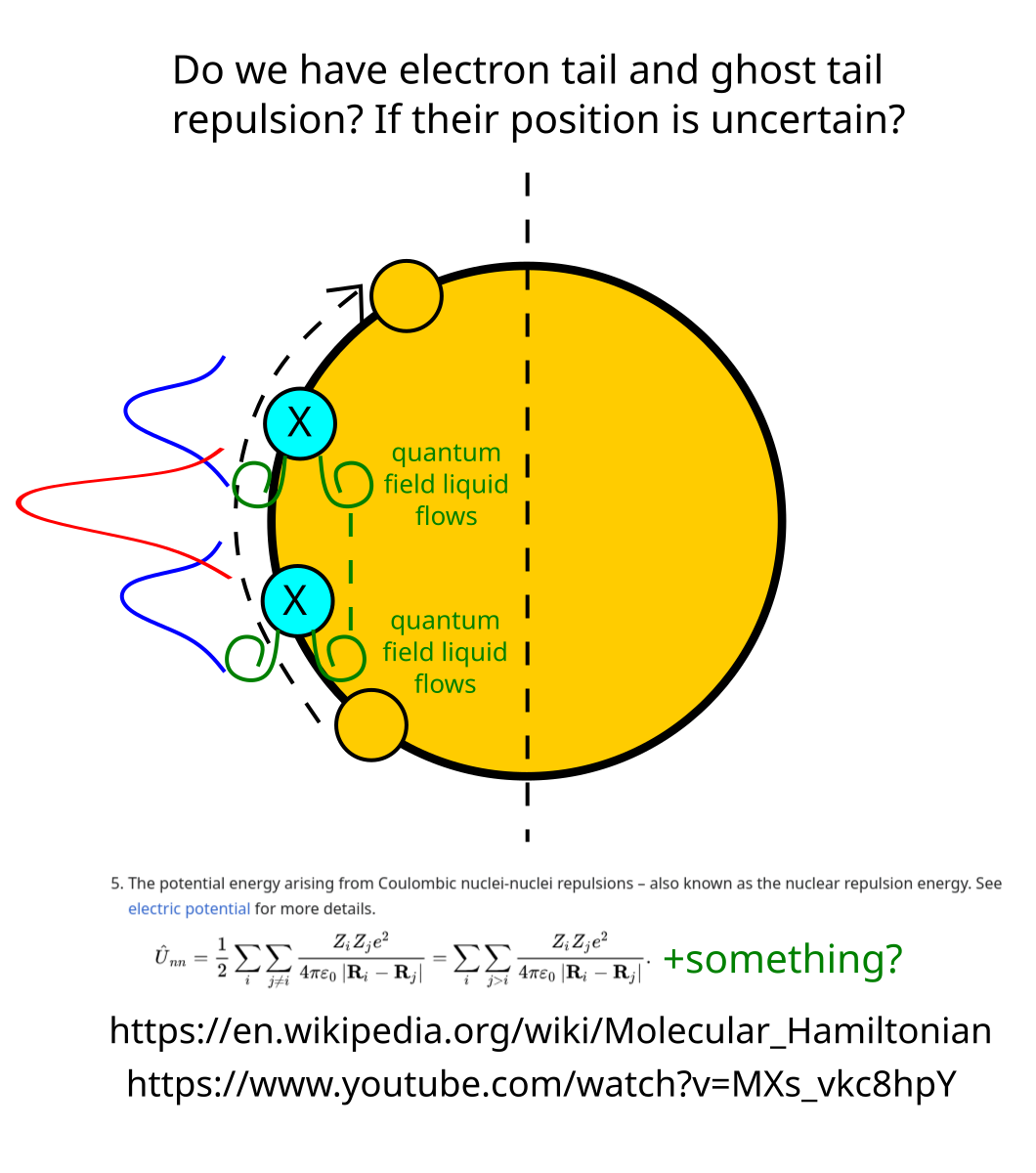 Kvapalné kvantum má elektrónové prúdnice, kde sa tieňové elektróny na základe princípu neurčitosti ovplyvňujú. Toť môj skromný nápad: