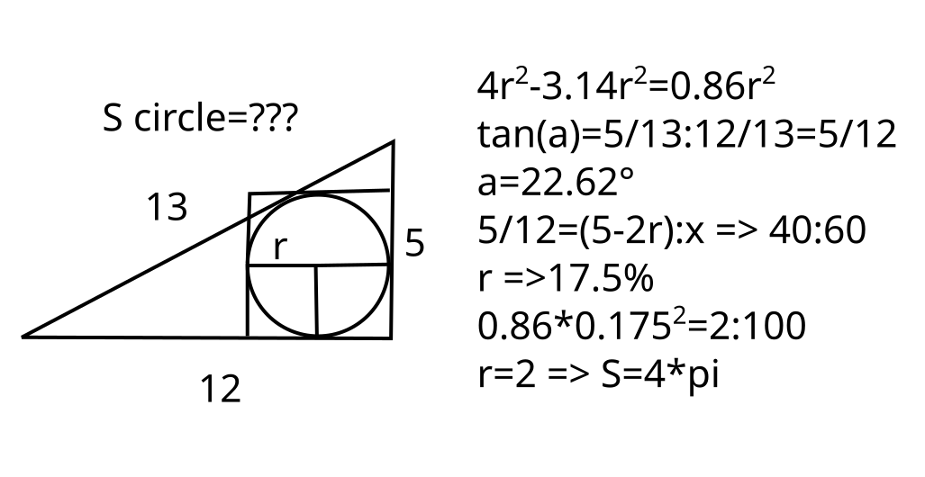 Nekonvenčné riešenie bežnej úlohy
