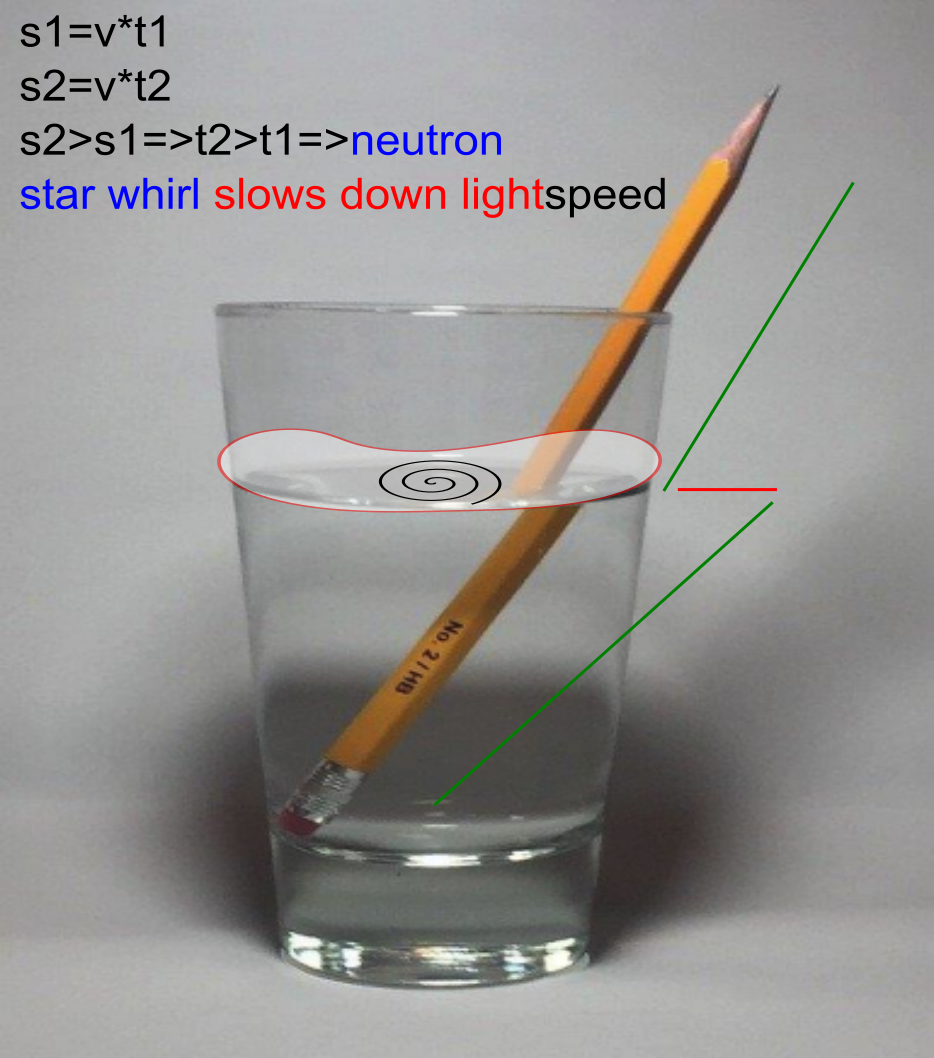 Story: Can neutron star huge gravity slow down light speed by whirling?
