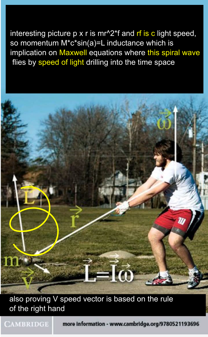 When I saw this picture, it was love at first sight: Yes, we can clearly point at Maxwell equations drilling time space in spirals by the speed of light