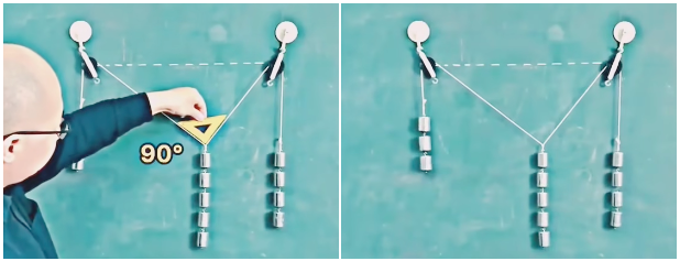 Prečo je vektorový súčin vektorov násobený sínusom uhla a nie kosínusom uhla: