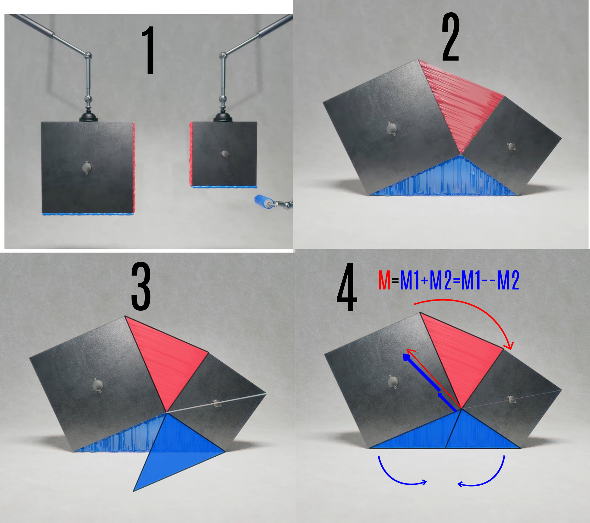 What happens if we touch? Yes, the burst of touching derivations must be same area under graph like inertially rotating person :)