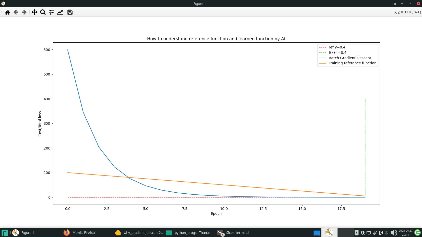 Dnes sme diskutovali ako výpočet pretaviť do niečoho, čo vizuálne ukáže naučené dáta: