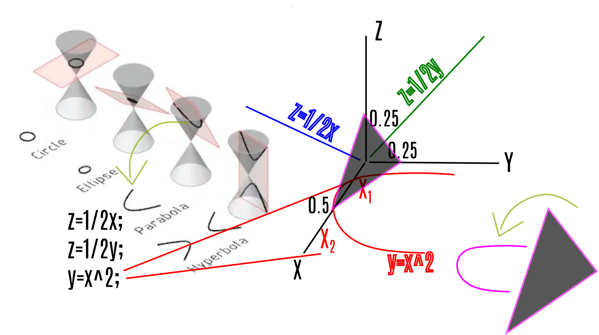 Dnes sme si chceli predstaviť Parabolu z kužeľosečiek: