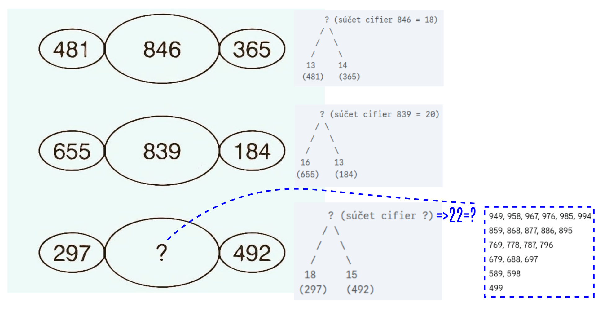 Tak, čo aké máte IQ? Len súčet 789 alebo aj niečo viac? Spúšťam metamorf: