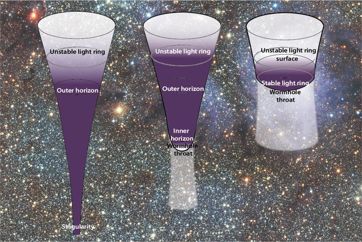 Today discussing challenging Einstein seems to be just ellastic collision in black hole: