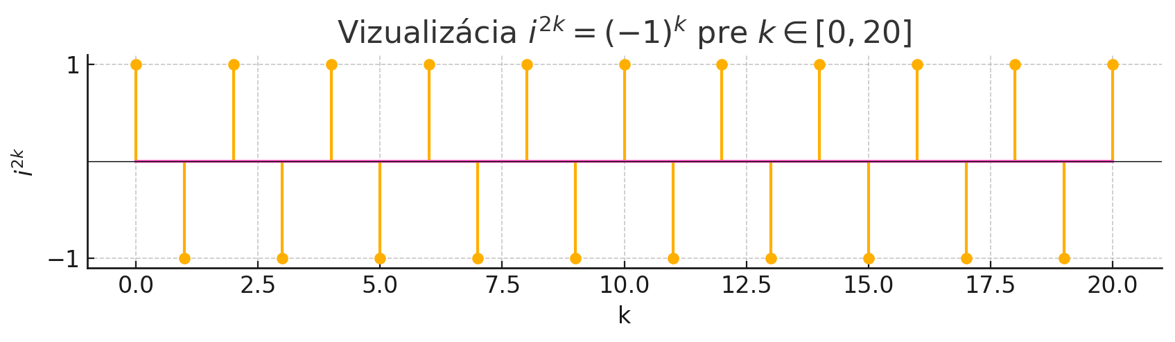well, what if we compute i^i=i*log_2(i)=i*2^-0.5i=-i^2k: