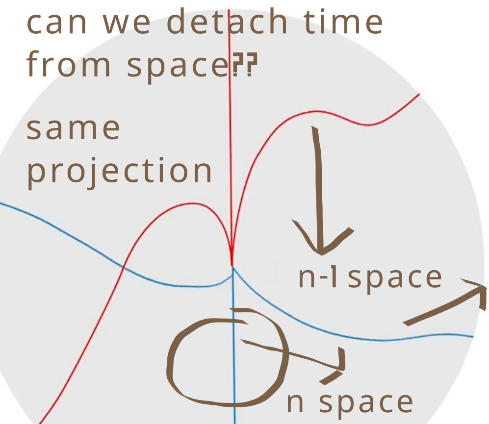 So, we are looking for time-space divider/multiplier with Oxford, but I must admit this: