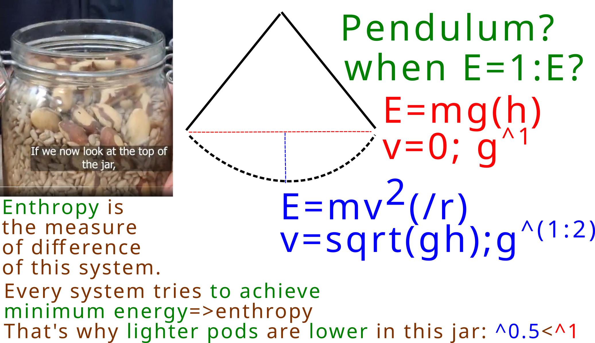 Today, we tried to proove Enthropy and the desire of the SYSTEM to achieve MINIMAL ENERGY as a status quo