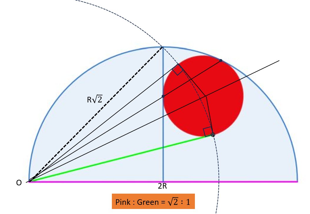 Dnes sme diskutovali o tom, či každá Thalesova kružnica pre rovnoramenný trojuholník je sqrt(2)*R=prepona