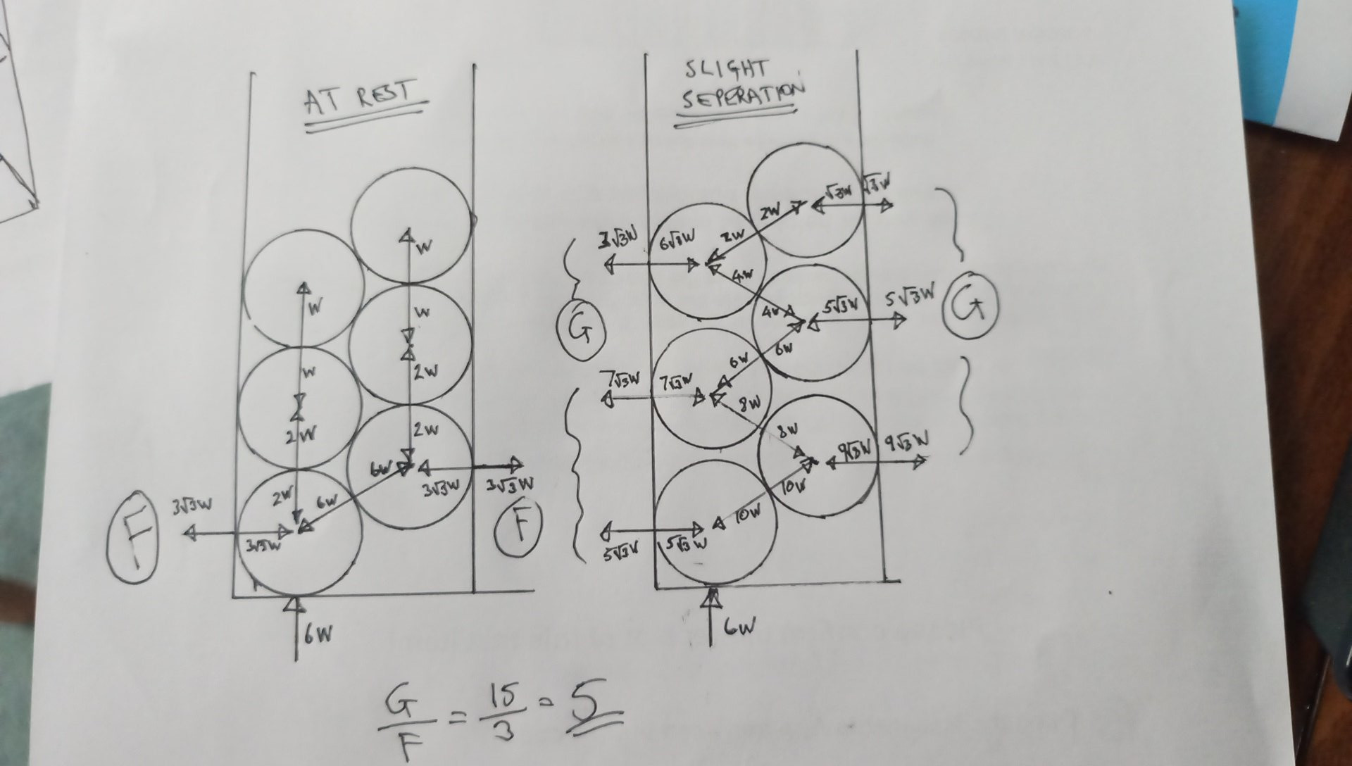 molecular pit calculation
