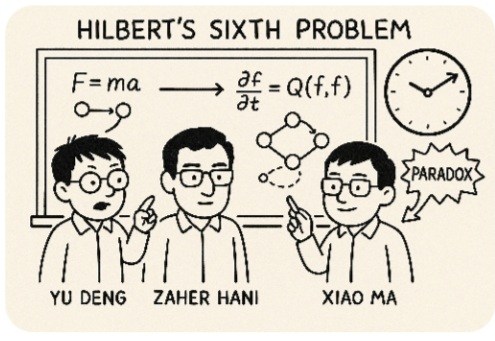 Hypotéza: Redukujme Hilbertov problém pre mikro svet svetelného vlnenia na makro svet relativity a Einsteina: Pre toto to nevychádza? Veď je to relatívne!