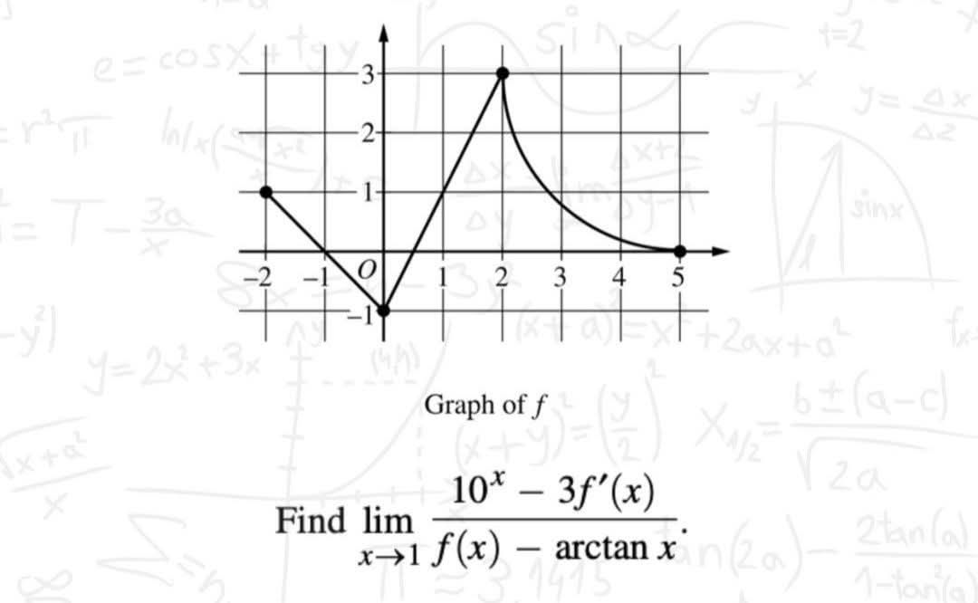 Let's have another view to solve something SEEMING TO BE HARD to solve by BRUTEFORCE Newton's method