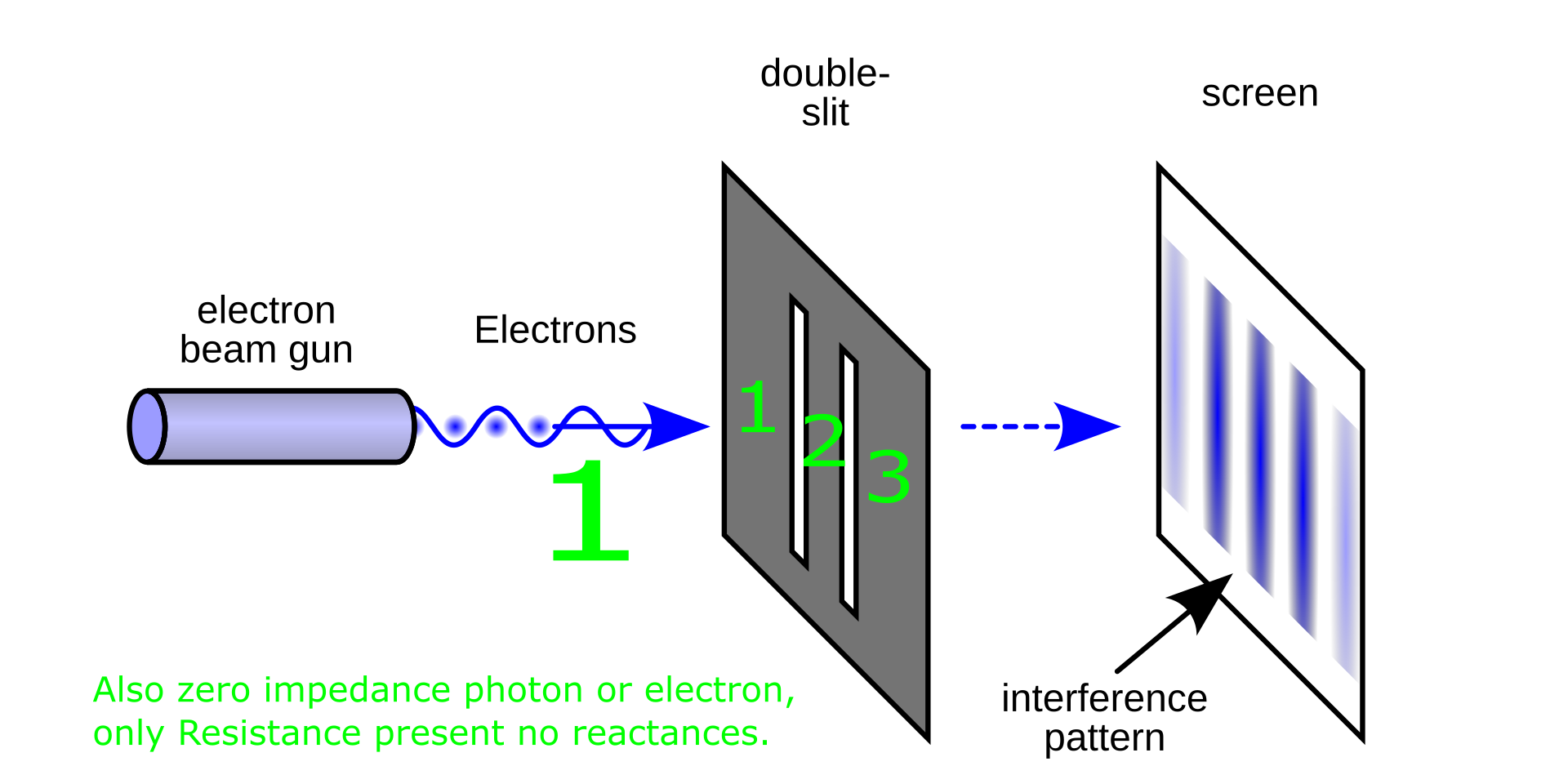 double slit experiment