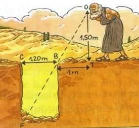 Príbeh: Oni chránia naše lode. Keď batéria dochádza a nie sme schopní zavolať tangens. Môžeme použiť menší počet súčtov na klopných obvodoch: