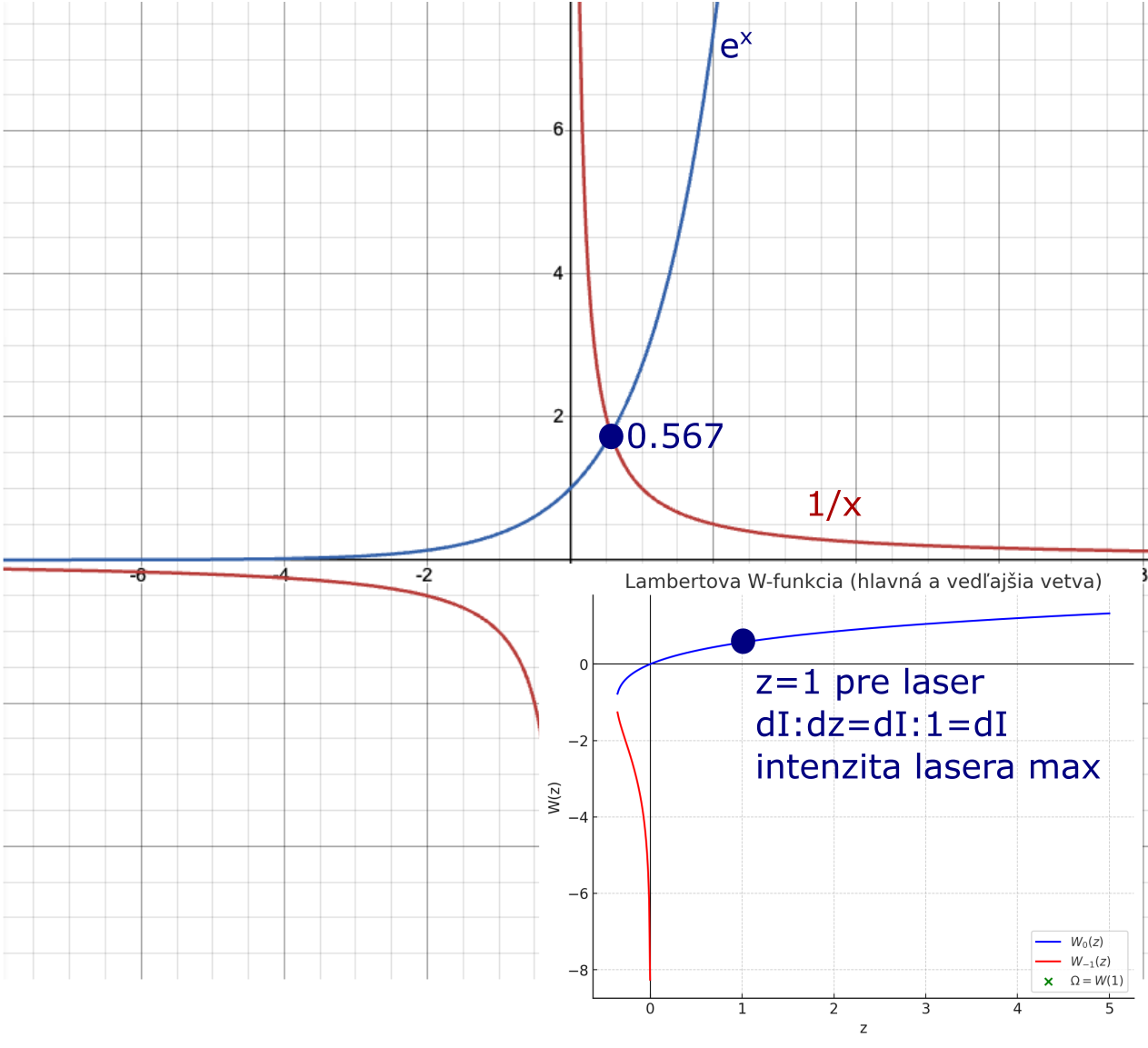 Príbeh: Ako sme dnes vymysleli s AI kvantovú kryptografiu ;)