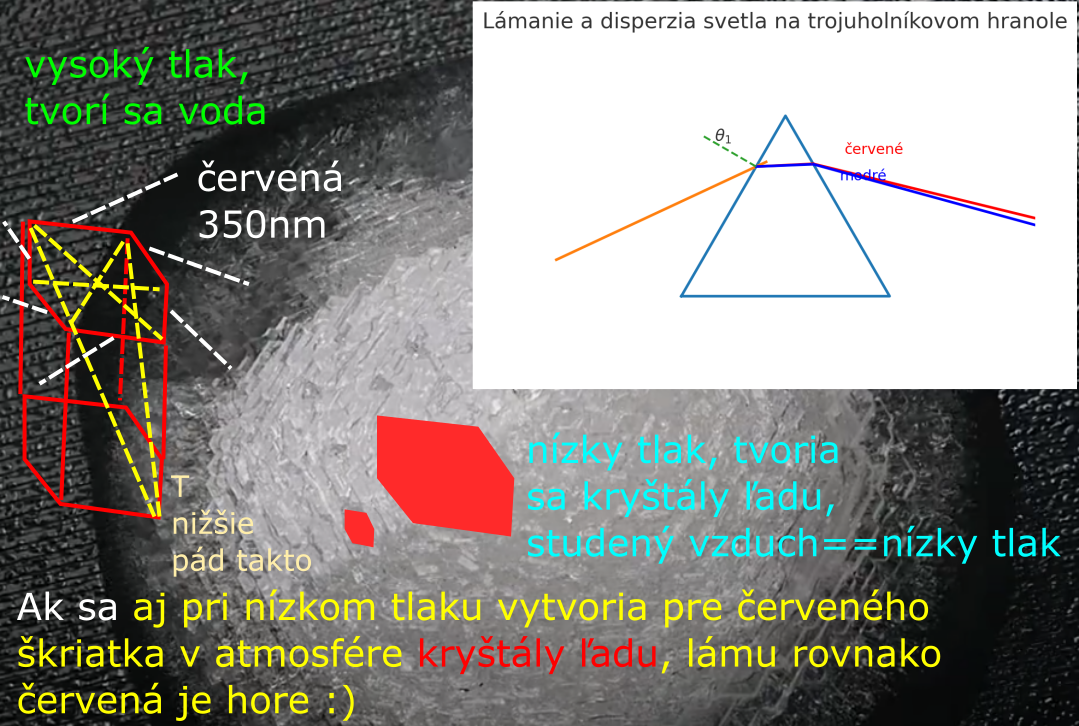 krystaly cerveny skriatok