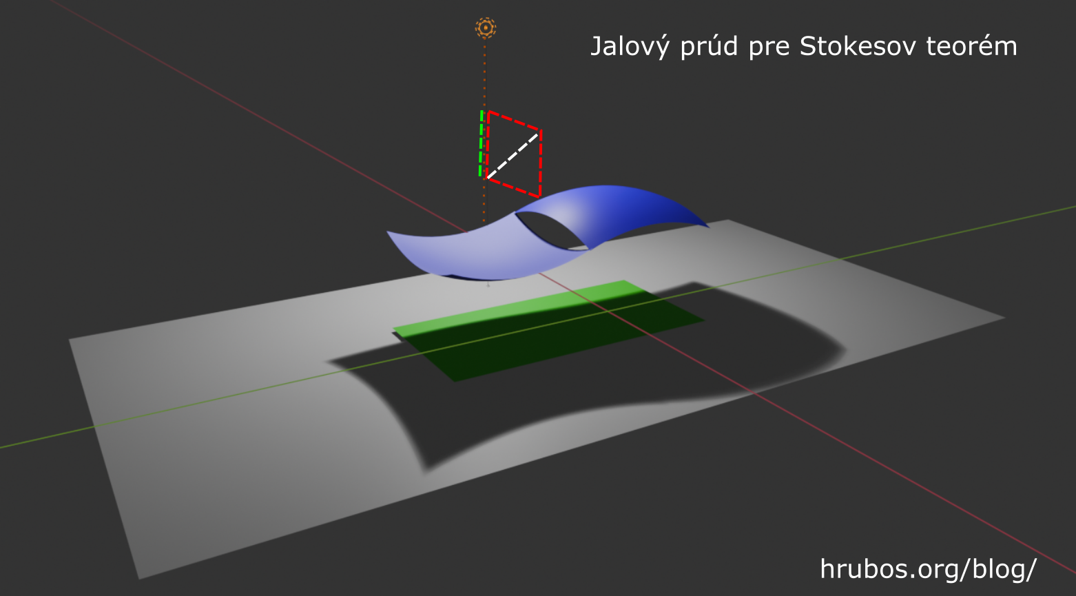 Oh, dnes ma moja predstavivosť zaviedla až sem. Keď mi ukázali ako rátajú Stokesov teorém, napadlo ma toto: Posun prúdov a straty: