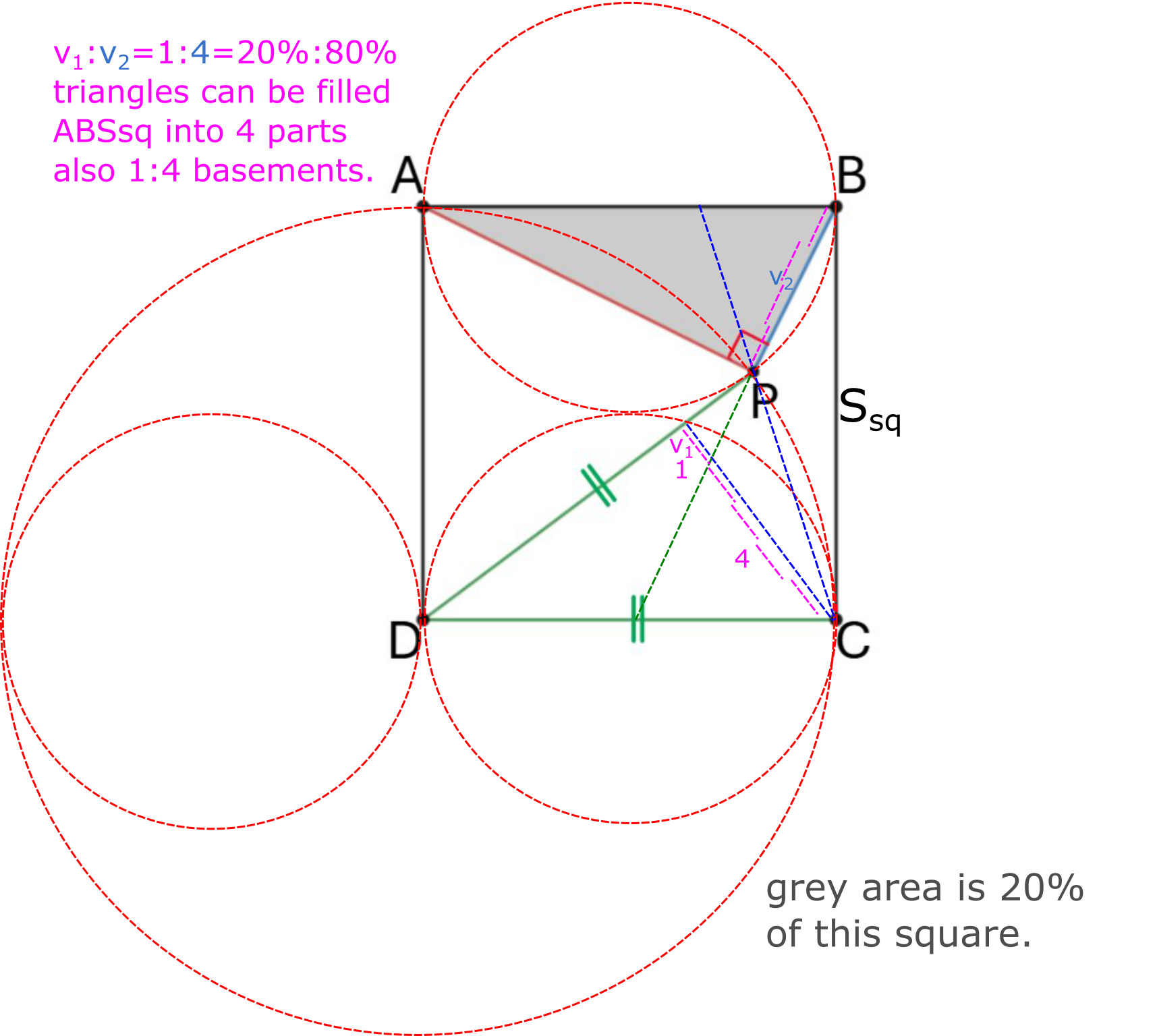 Myslím, teda som. Dnešná hádanka bola o rotácií a mierke trojuholníka. No á stačilo pravítko a kružidlo. Takto som to ukázal, žé čo myslím v predstavivosti: