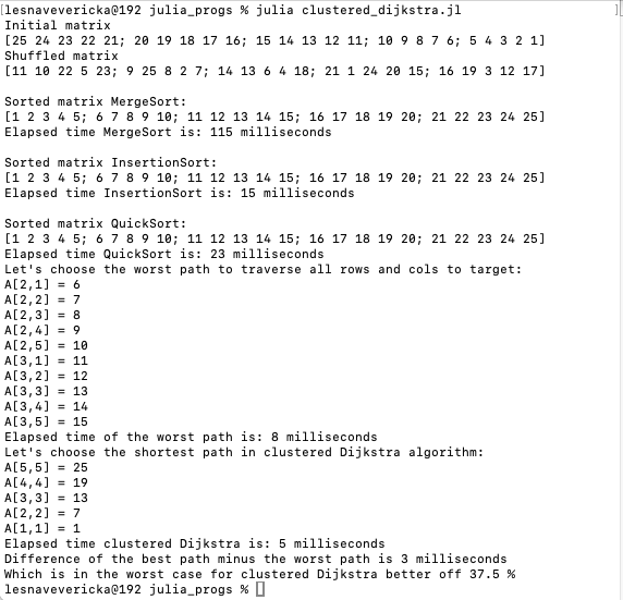 clustered Dijkstra better off one third in avg