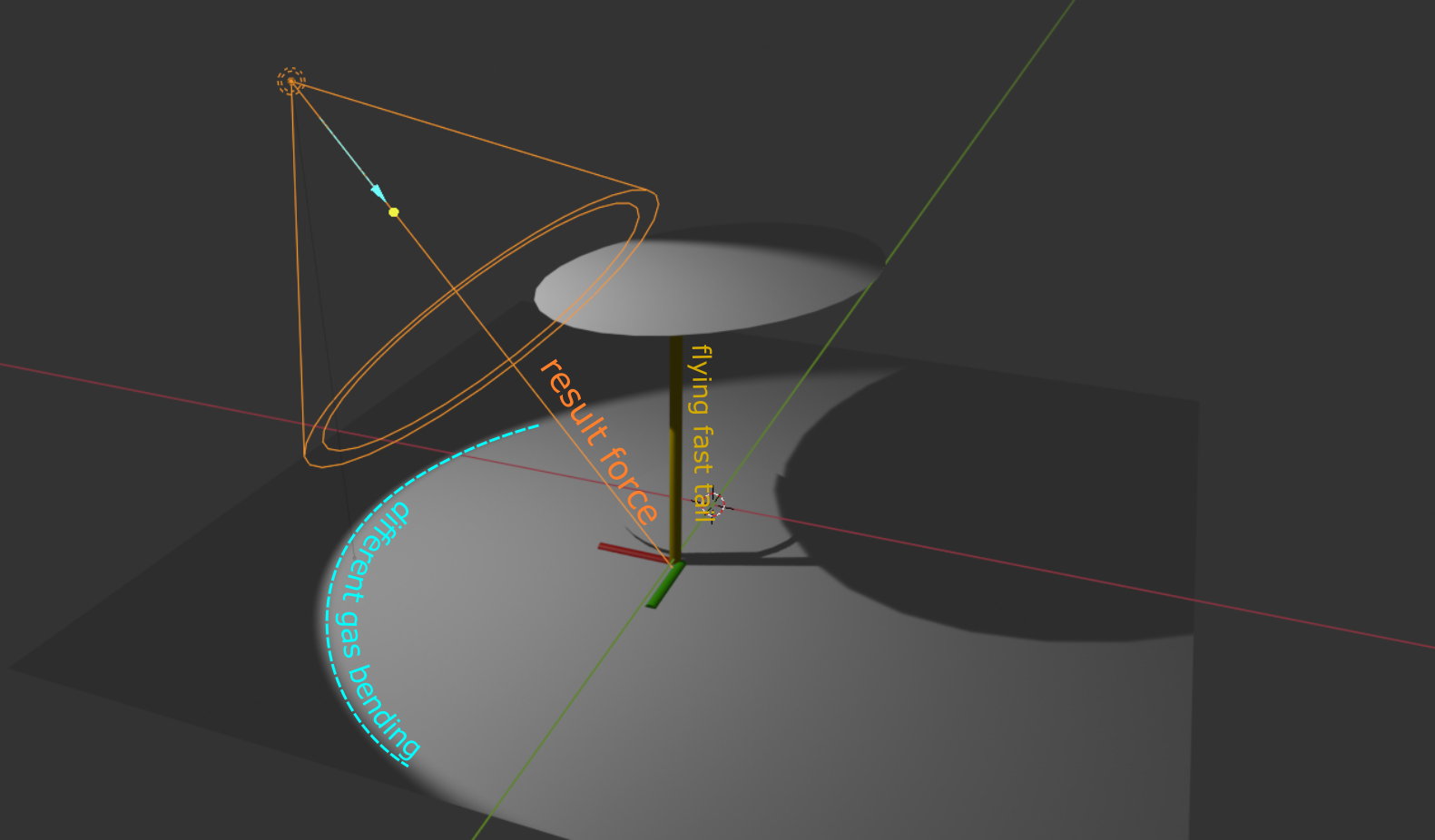 Why do we have exponential edges in universe? Are forces being compounded?
