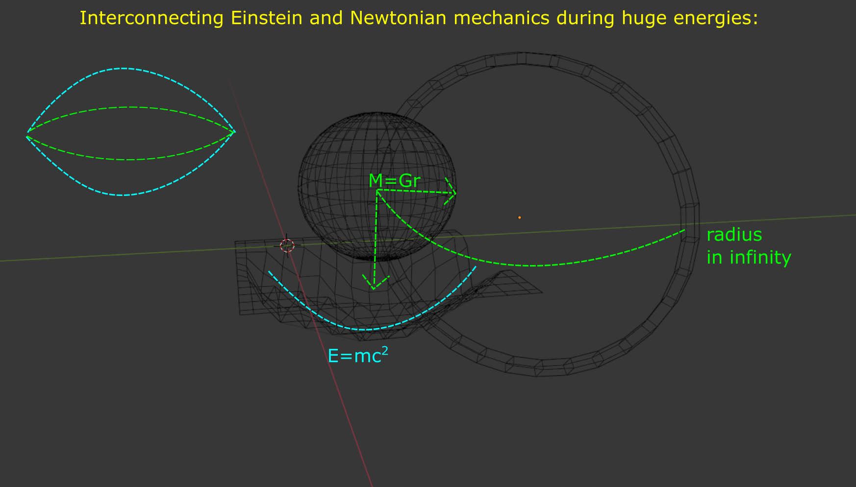 Today we discussed: What if we interconnected Einstein and Newton during extra high energies? My imagination is this happens: