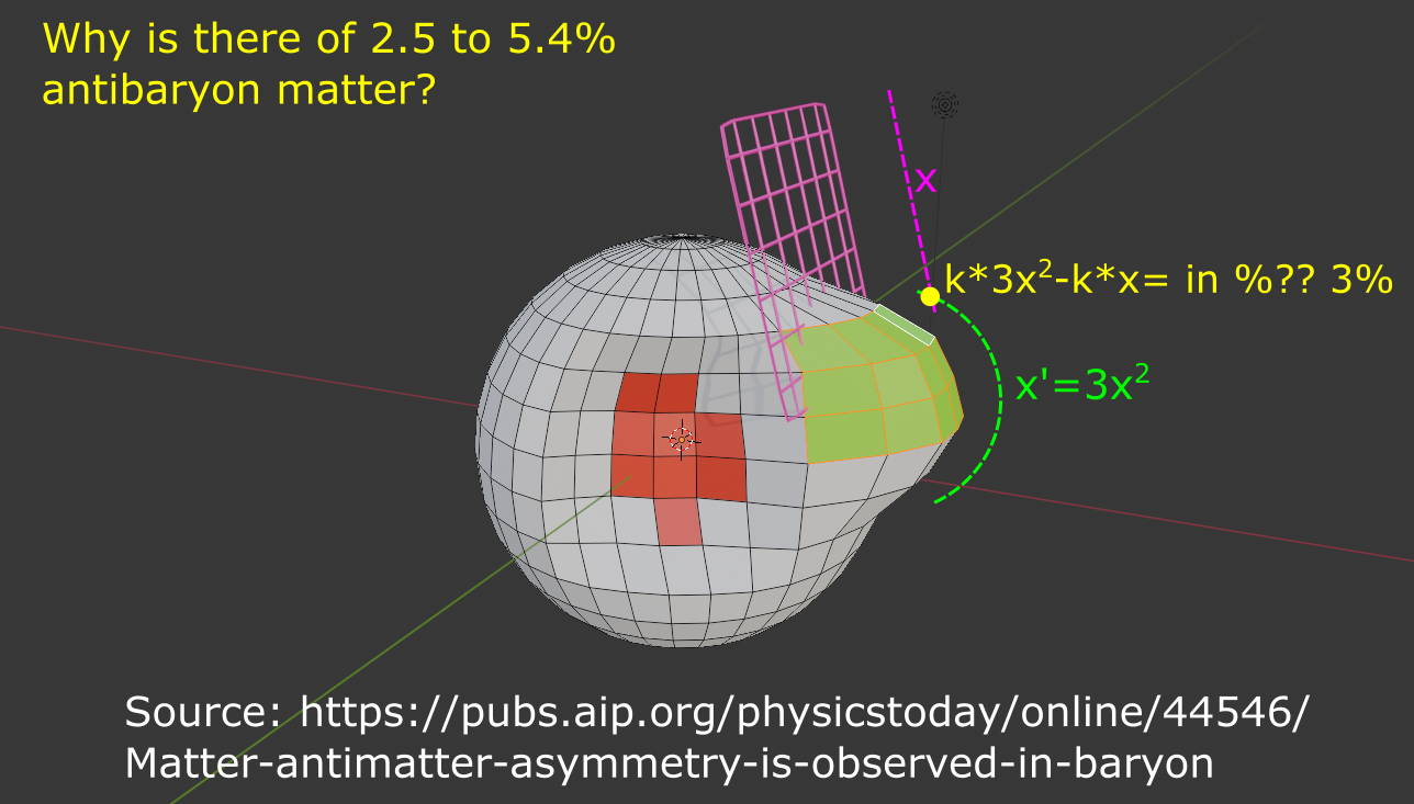Energy under waving ball minus her cutting edge is at both grips cca antimatter percentage measured by our physicists