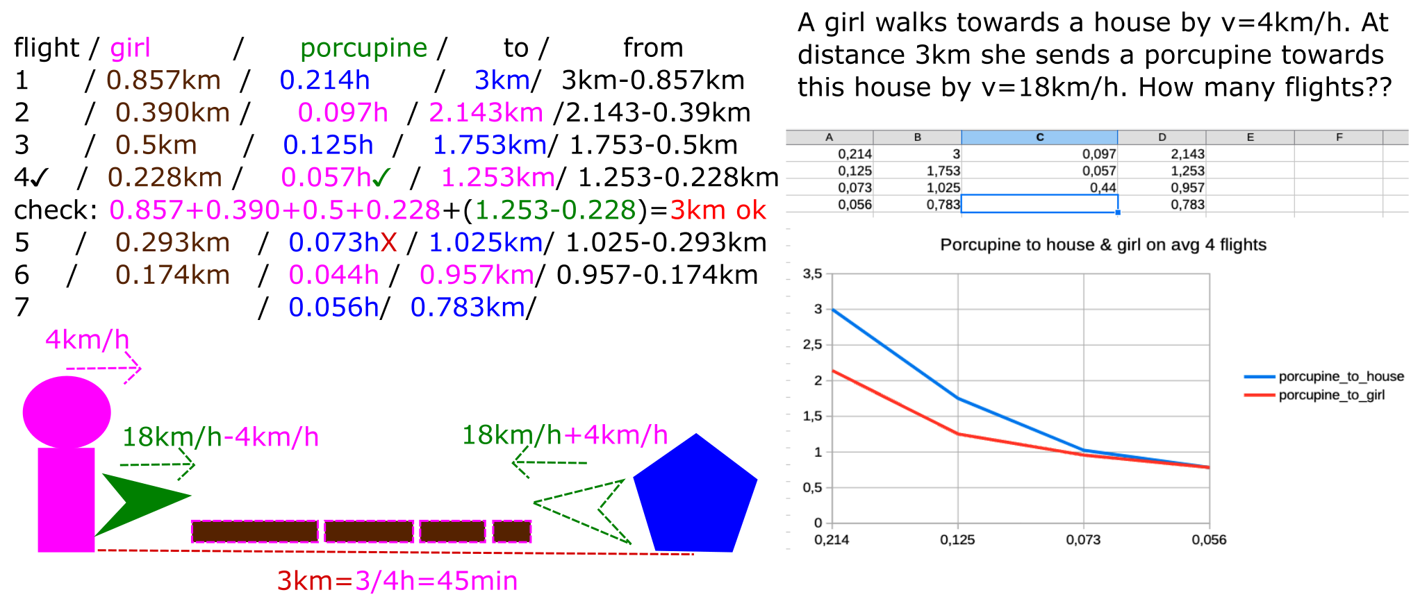 Project porcupine :)