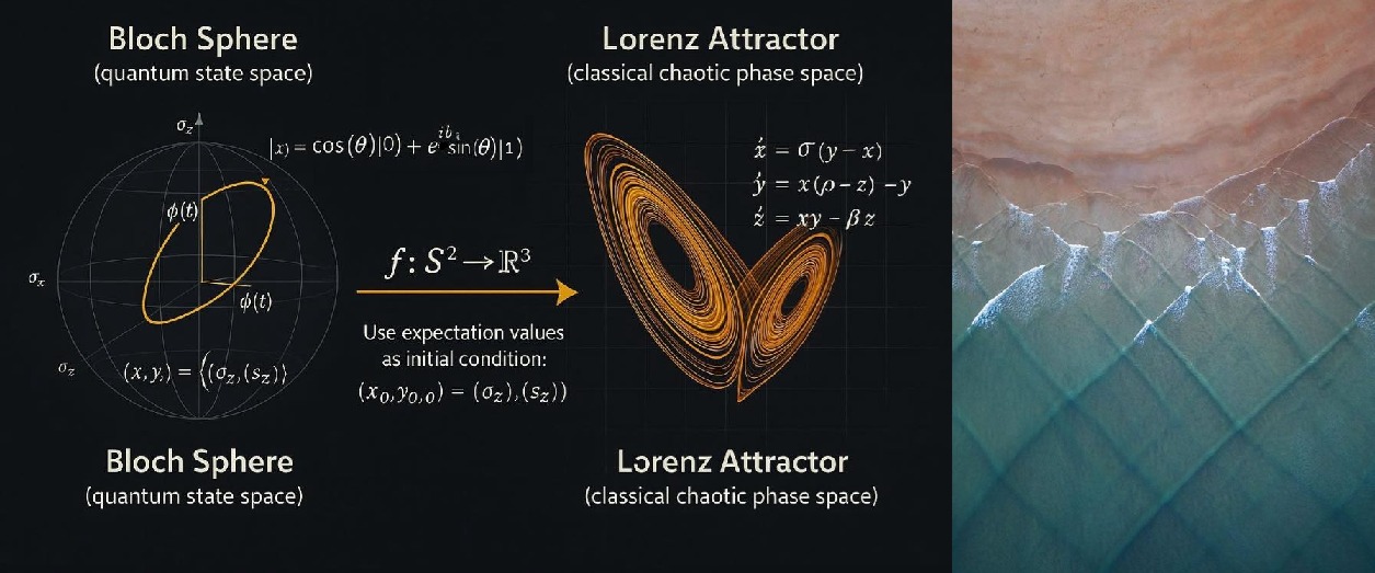 Príbeh: Dá sa vôbec quantový cpu postaviť bez chýb? A prečo v normalizácií chýba jedna vychýlená časová os?