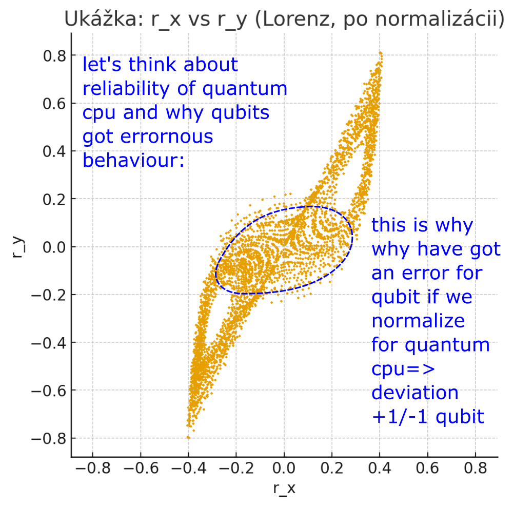 normalizovaná quantová chyba