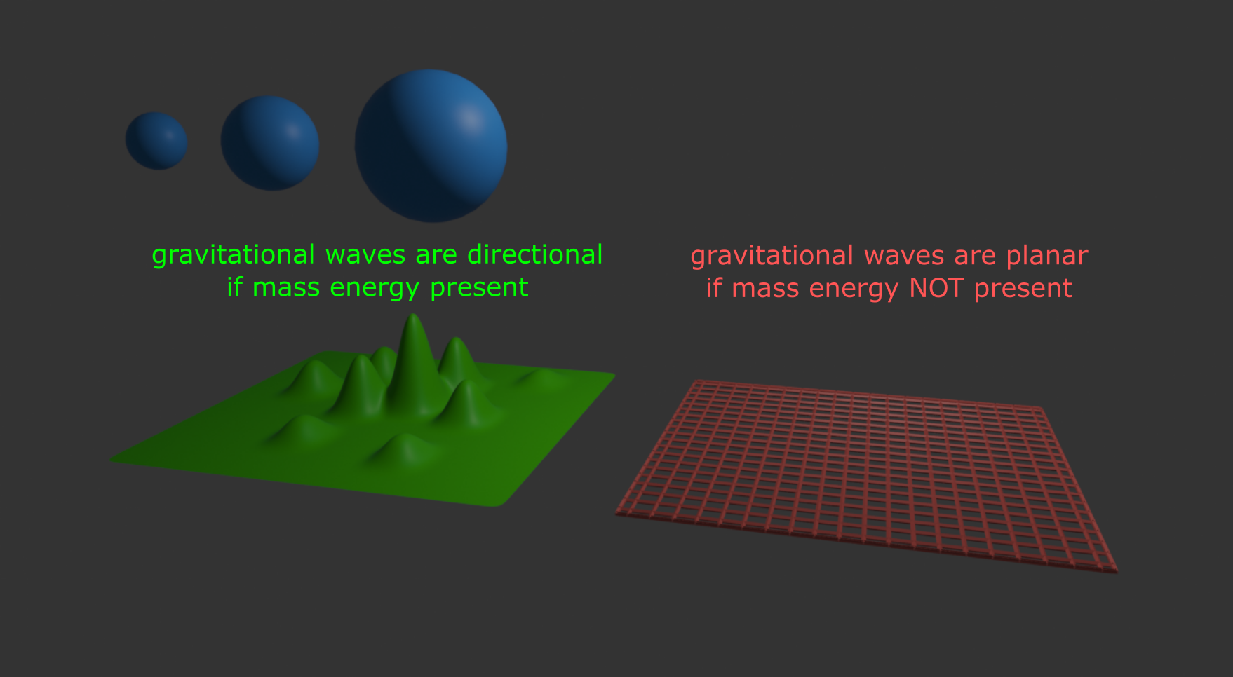 Today discussing g-waves and of course painting a lot: