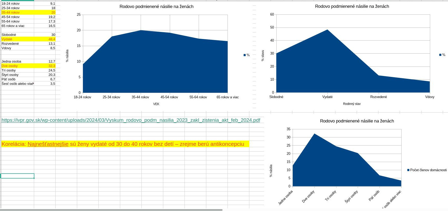 Korelácia nešťastia v štáte: