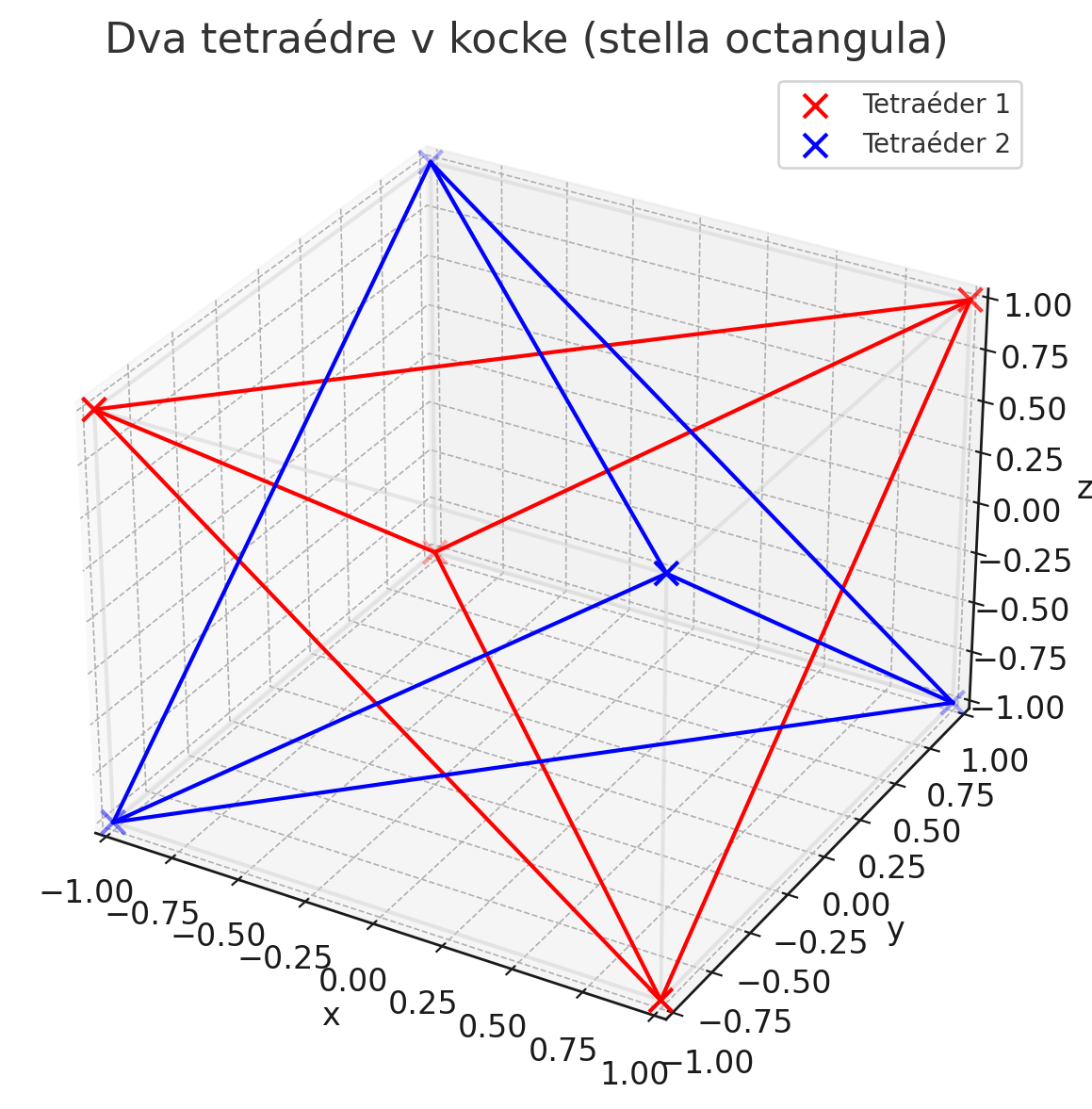 Tak, čo išli by ste v lekárni skôr do selénu alebo chrómu? A prečo?