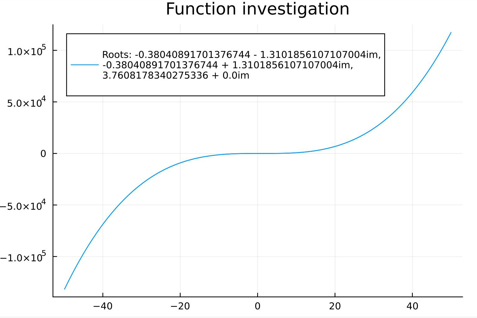 Ja+Julia lang+AI sme vyšetrovali dnes funkciu á bolo to spoločne Piece of cake, teda brnkačka :D