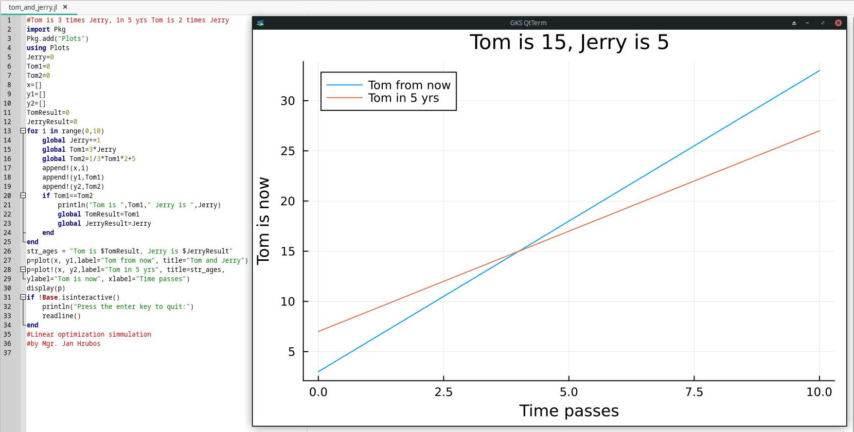 Linear optimization example - Tom and Jerry