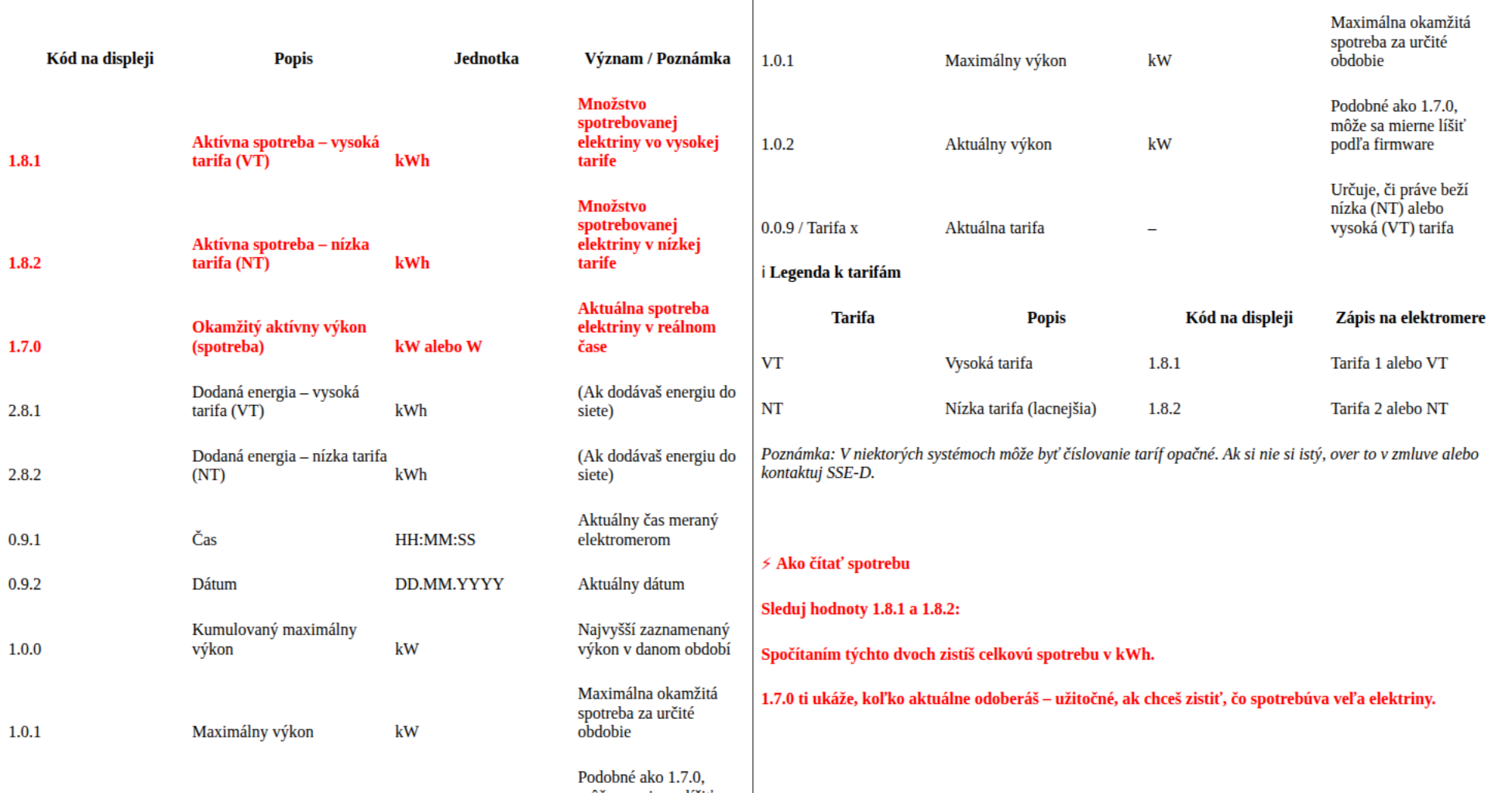Ako odčítať hodnoty elektromera: