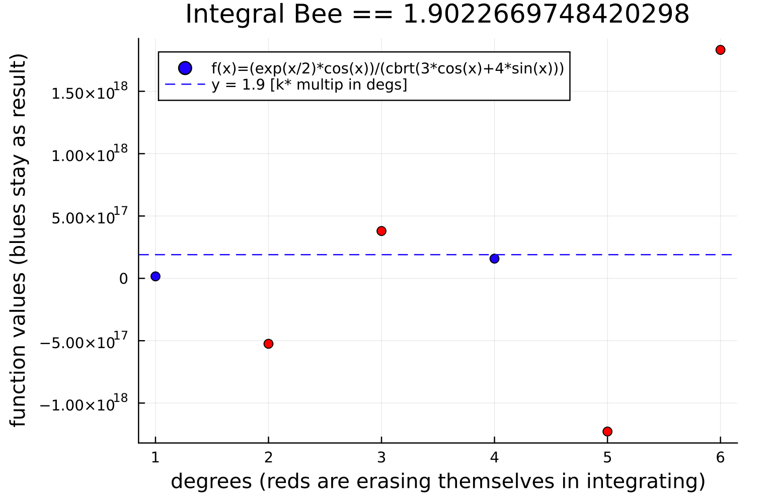 Dnes sme diskutovali o tomto matematickom probléme a takto ho vidím graficky: