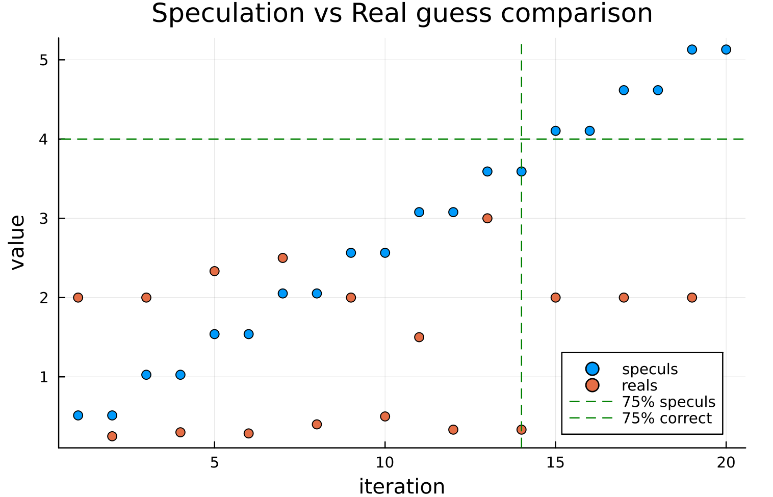 speculation_vs_real_comparison