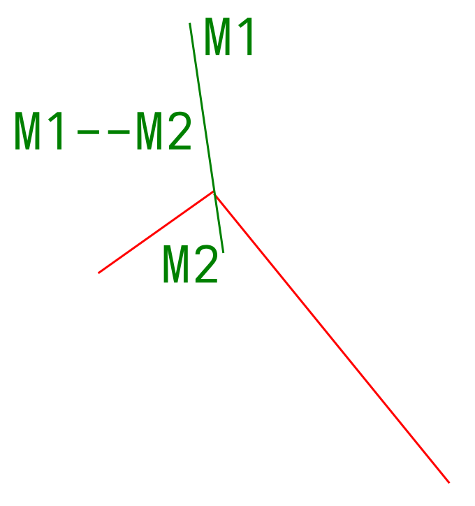 moment sily vysvetlenie