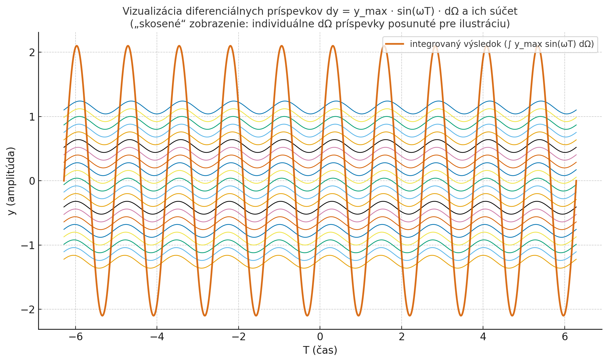 Dnes sme diskutovali o tom, či vyjadriť svetlo ako časticu alebo vlnu á, že čo by bolo ľahšie zapísať?