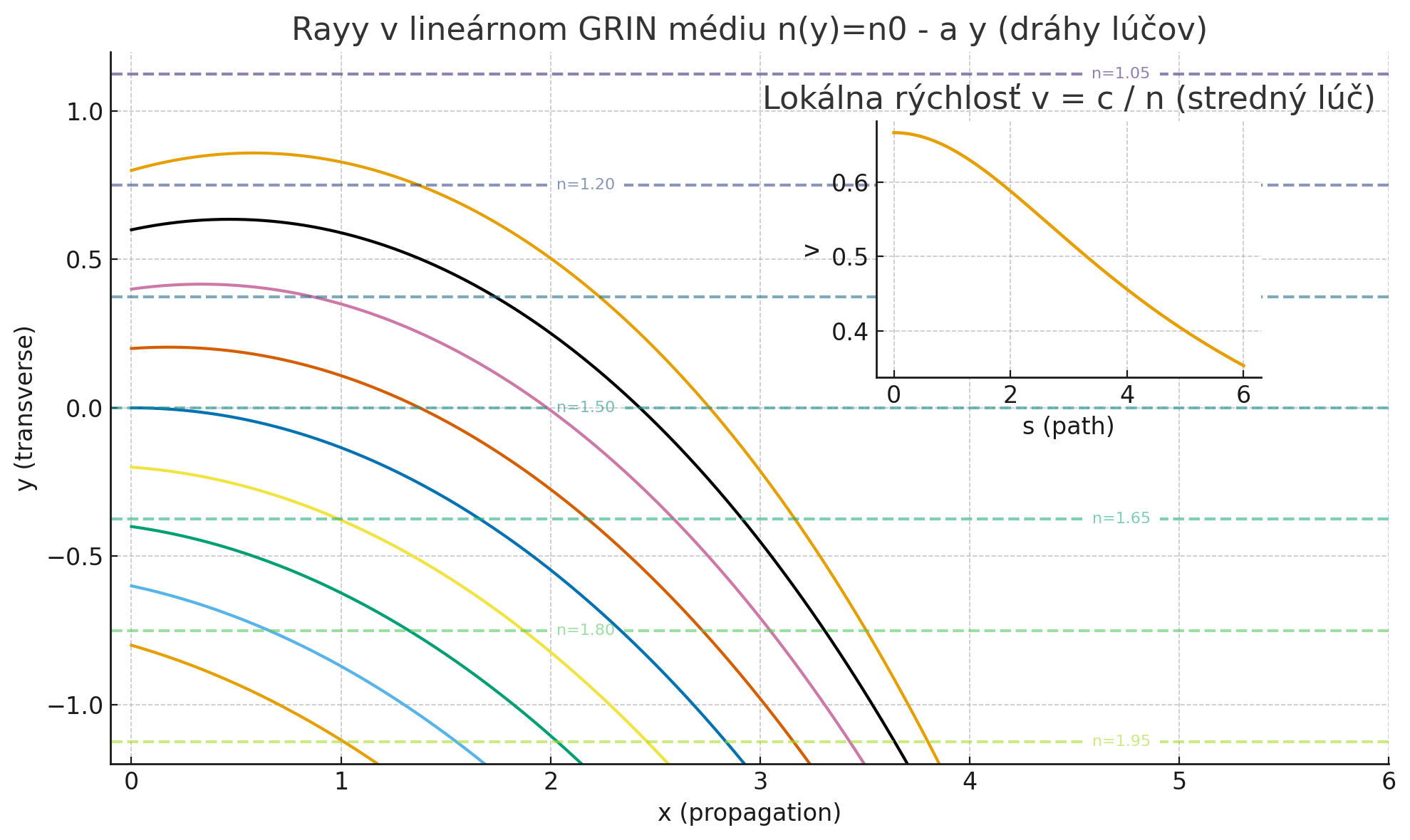 light changing frequency