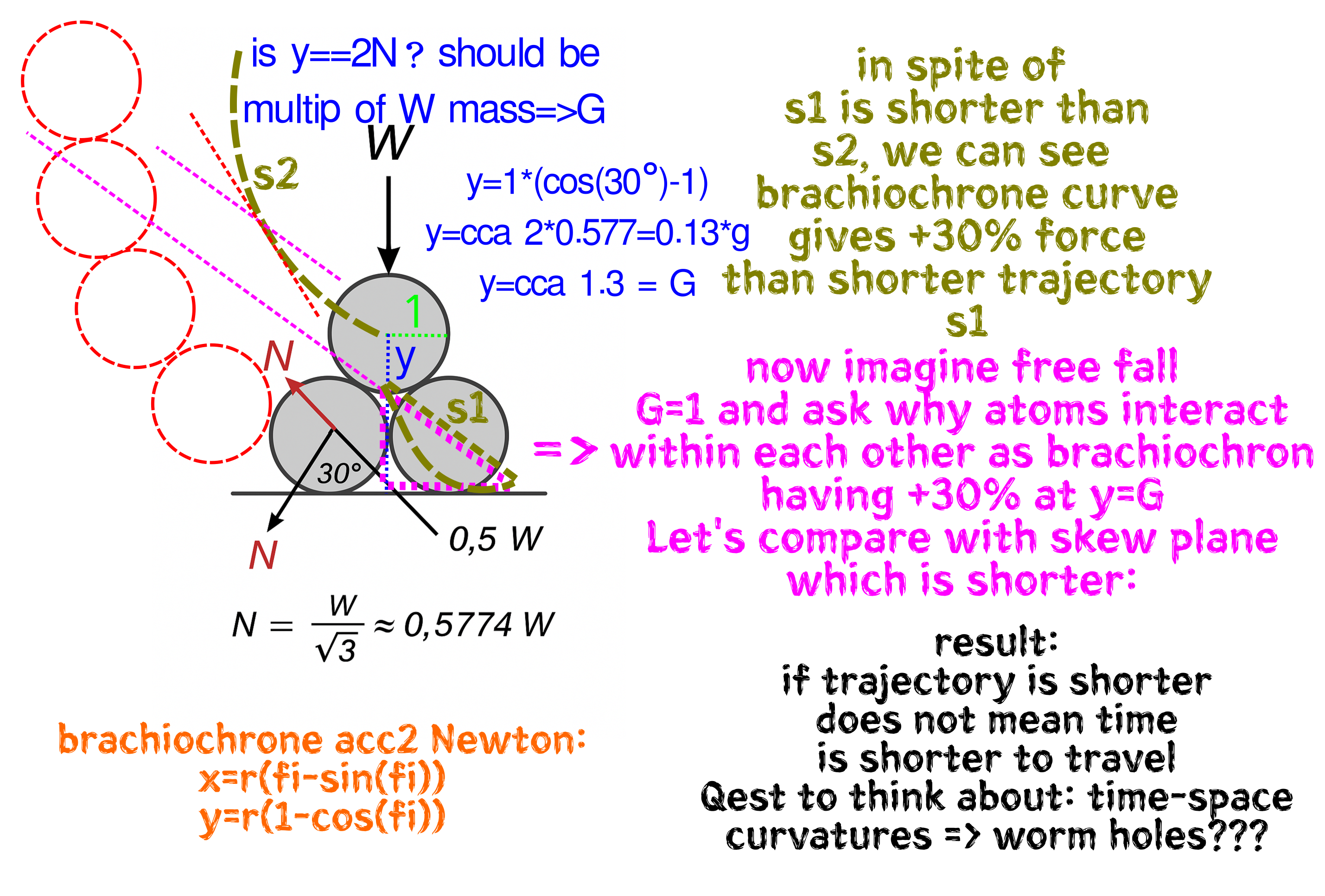 If we have contraction of length, can we really (at pace of light) travel faster? And is time space divider/multiplier concept real or not? Sounds crazy but trajectory must be longer to travel faster!