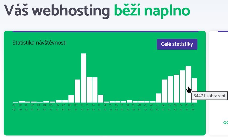 stats hrubos.tech 29.10.2025
