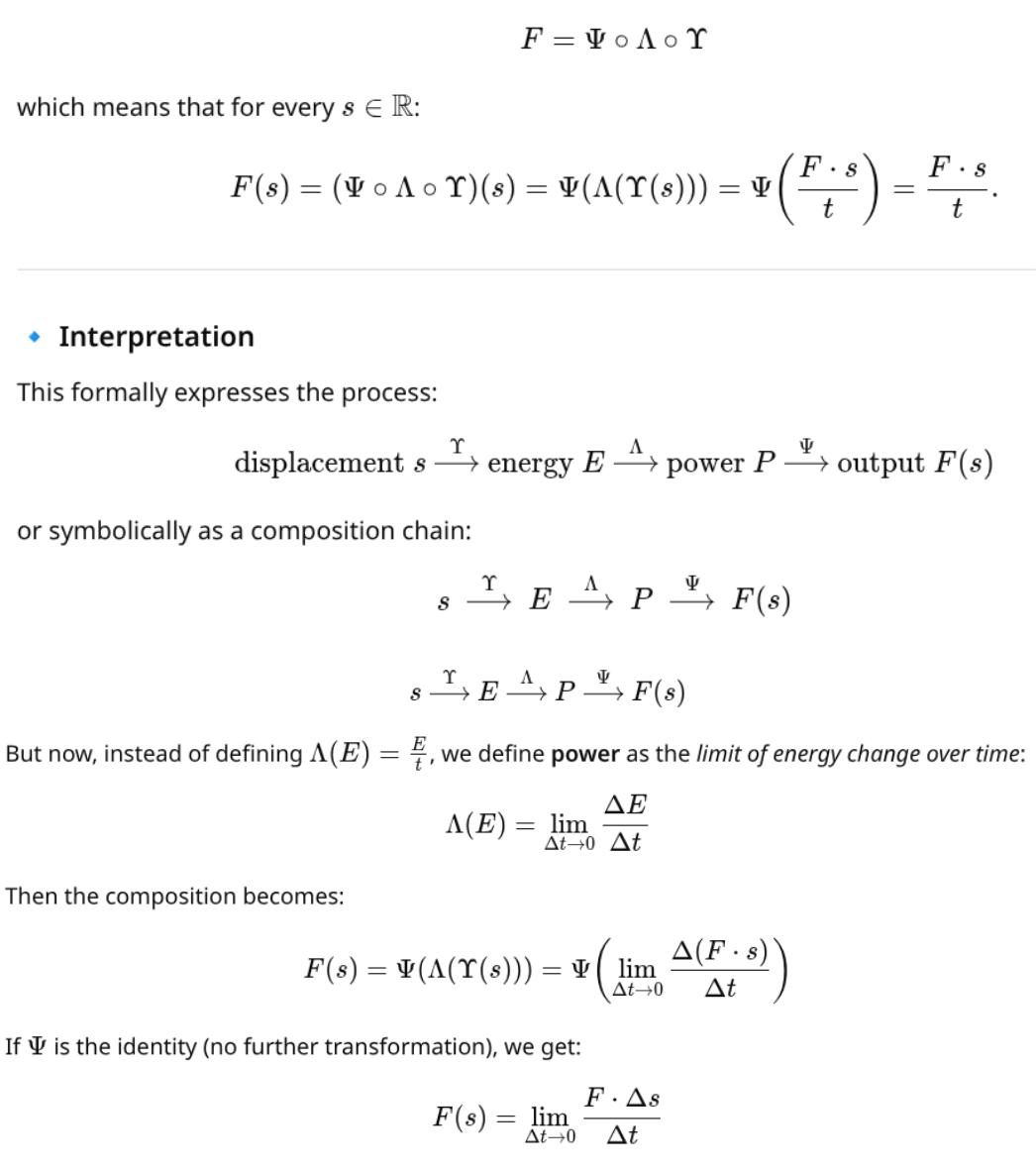 Today I was inventing with AI something like this: It is popular caption on t-shirts Func=psi lambda gamma: