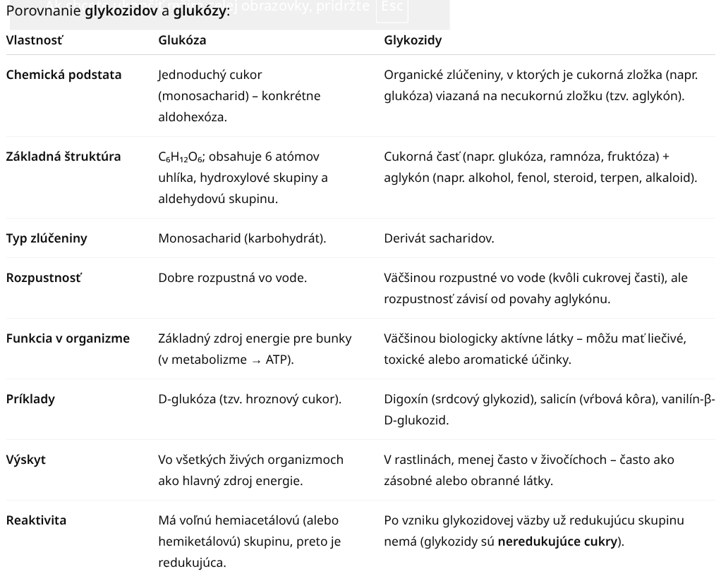 glukoza a glykozidy